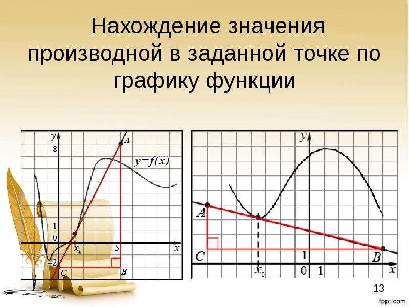 Понятие производной геометрический и физический смысл производной презентация