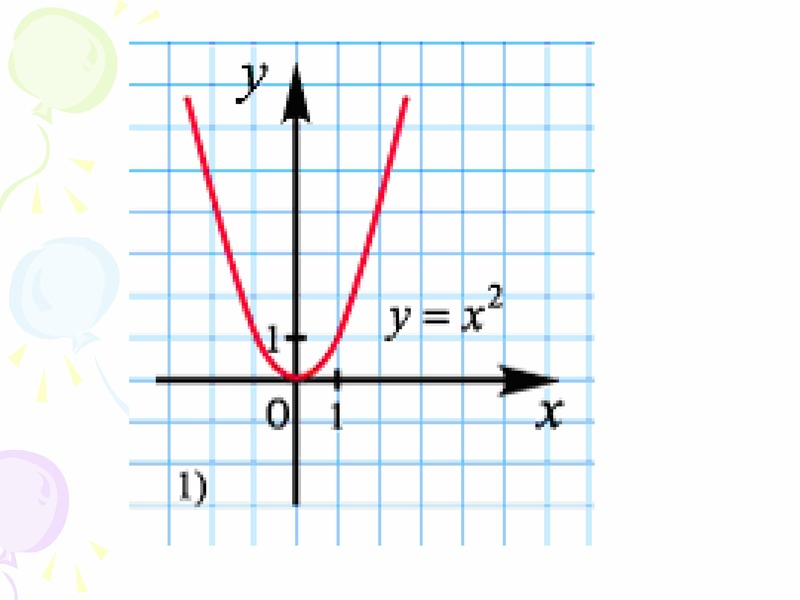 Функция y ax2. Парабола y ax2. Y=ax2. Функция y ax2 ее ветви. Свойства y ax2.