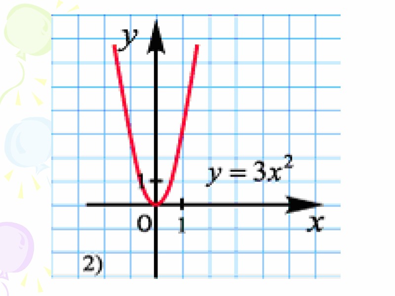 Функция y ax2. Y=ax2+q. Функция y=ax2 и ее свойства реферат. К = 5,10 Y AX.