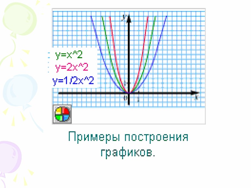 Функция y ax2. Свойства y ax2. Y=ax2+q. Функция y=ax2 и ее свойства реферат. Функция вида ax2 ее свойства и график презентация.