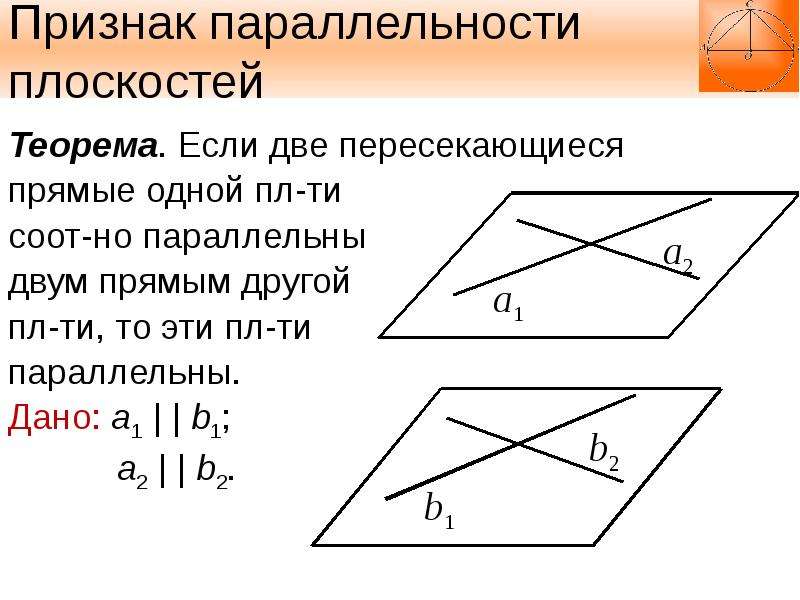 Теорема плоскостей