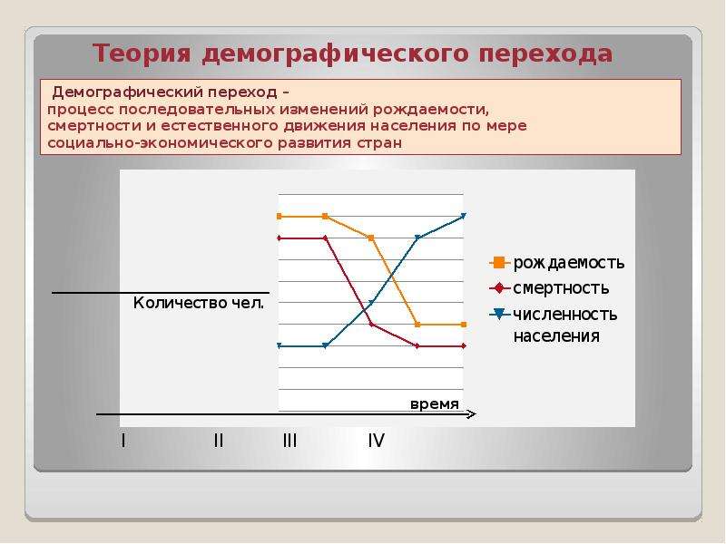 Теория демографического перехода. Теория демографических ножниц. Четвертый демографический переход. 5 Этап демографического перехода. Демографические этапы воспроизводства населения.