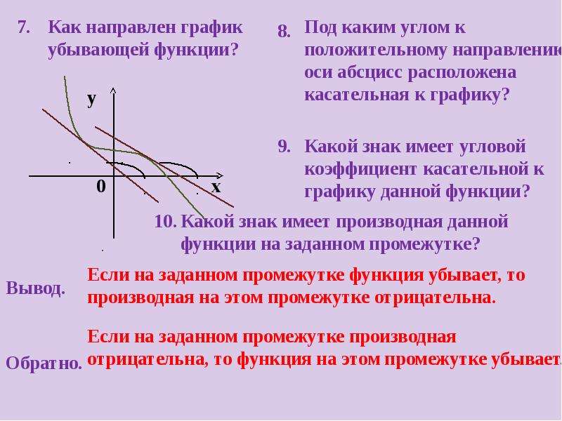 Презентация применение производной для исследования функций на монотонность и экстремумы