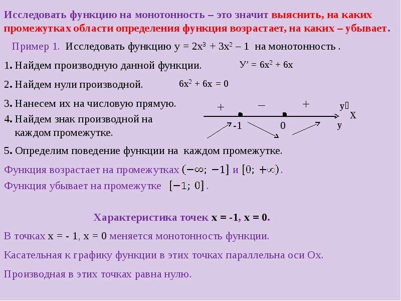 Применение производной к исследованию функций презентация