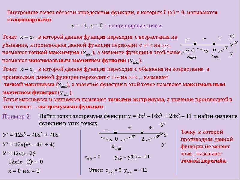 Презентация применение производной для исследования функций на монотонность и экстремумы