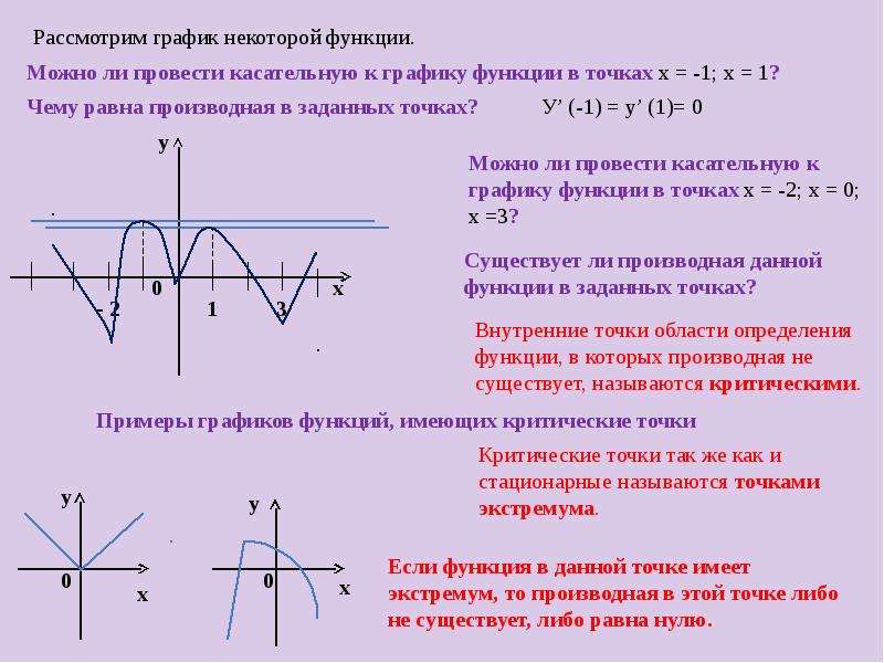 Исследование функции на монотонность 10 класс мордкович презентация