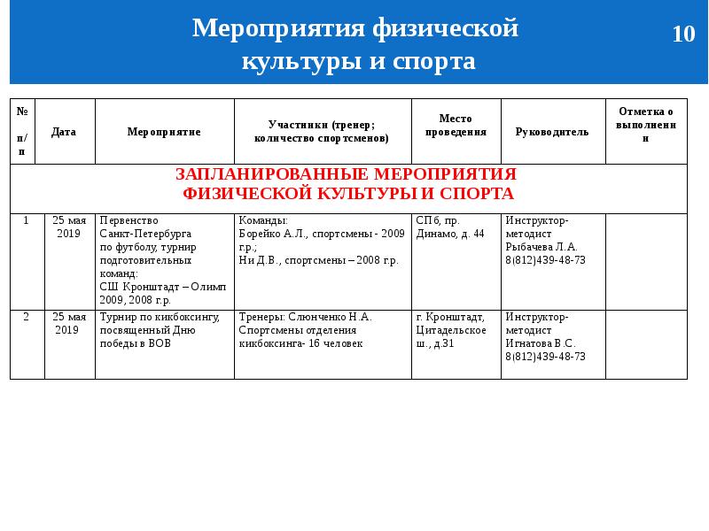 Отчет по мероприятиям текстовой