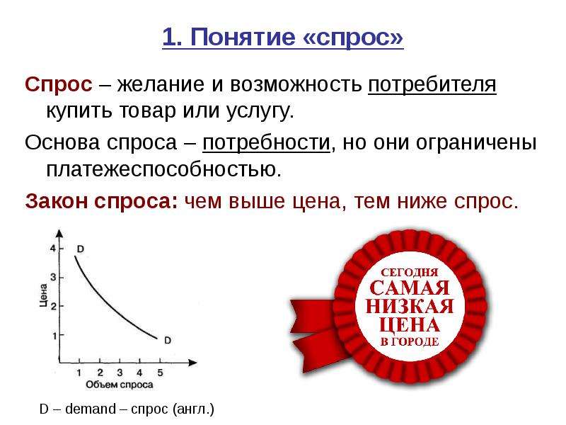 Закон спроса характеризует. Понятие и закон спроса. Понятие спроса. Спрос потребителя. Закон спроса предполагает что.