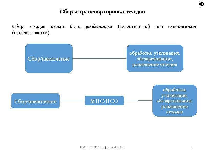 Перемещение отходов