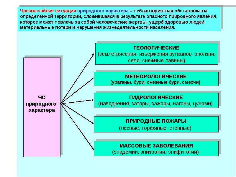 Собственный план поведения в чрезвычайной ситуации техногенного характера