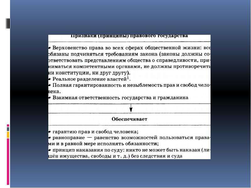 В дискуссии высказаны 2 точки зрения. С точки зрения правового государства. Гражданское общество и правовое государство ОГЭ. Общество 9 класс правовое государство.