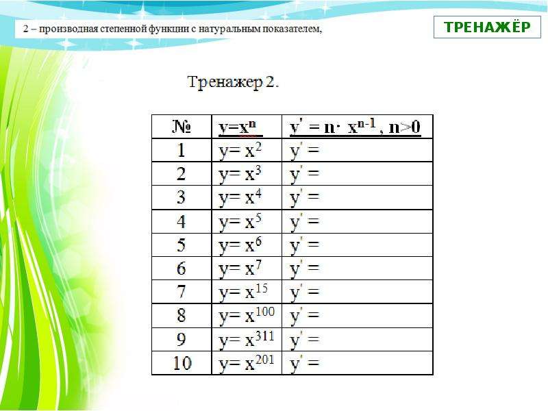 Вычисли производную f. Тренажер дифференцирования.