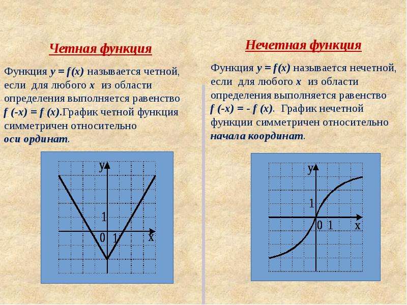 Алгебра функции 9 свойств