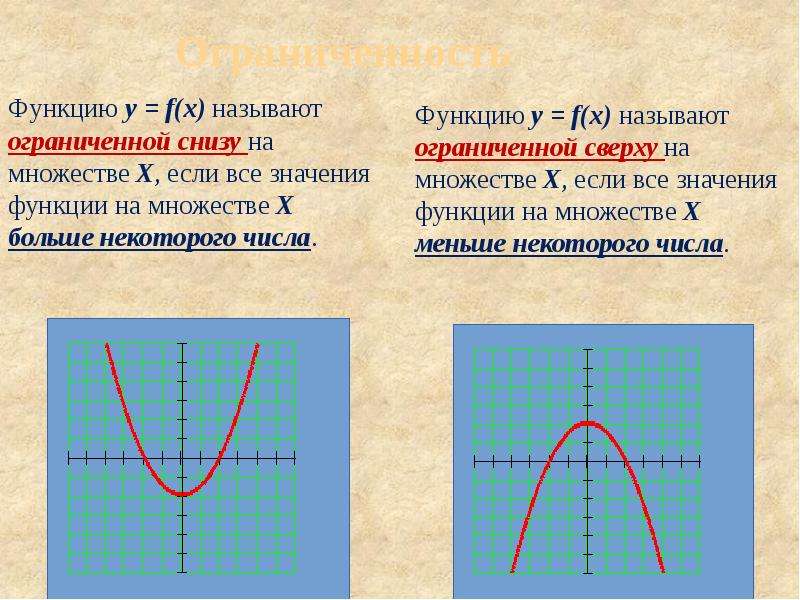 Свойства функции 10 класс