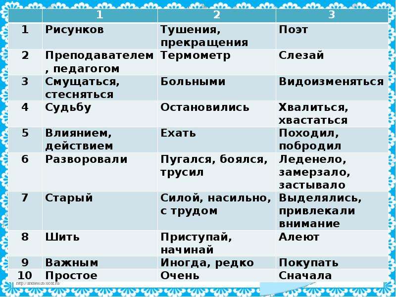 Синонимы огэ. Видоизменяться синоним. Синонимы ОГЭ 9 класс. Почище синоним ОГЭ.