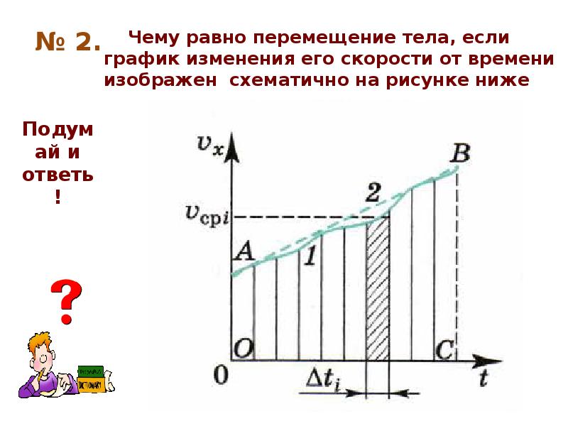 Равноускоренное график