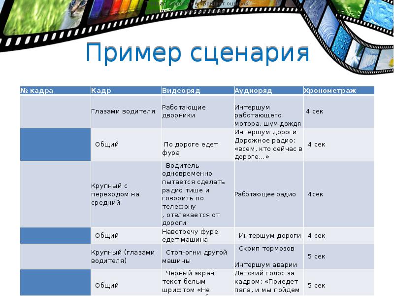 Как сделать голос за кадром в презентации