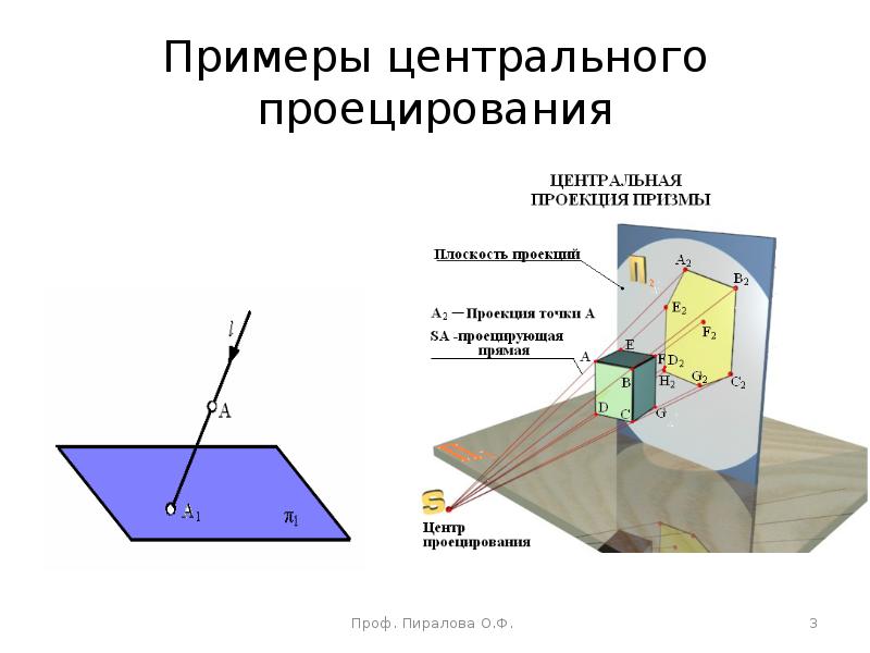 Площадь ортогональной проекции. Комплексный чертеж ортогонального проецирования. Центральное проецирование вид геометрии начертательной. Основные методы проецирования в начертательной геометрии. Метод проекций в начертательной геометрии.