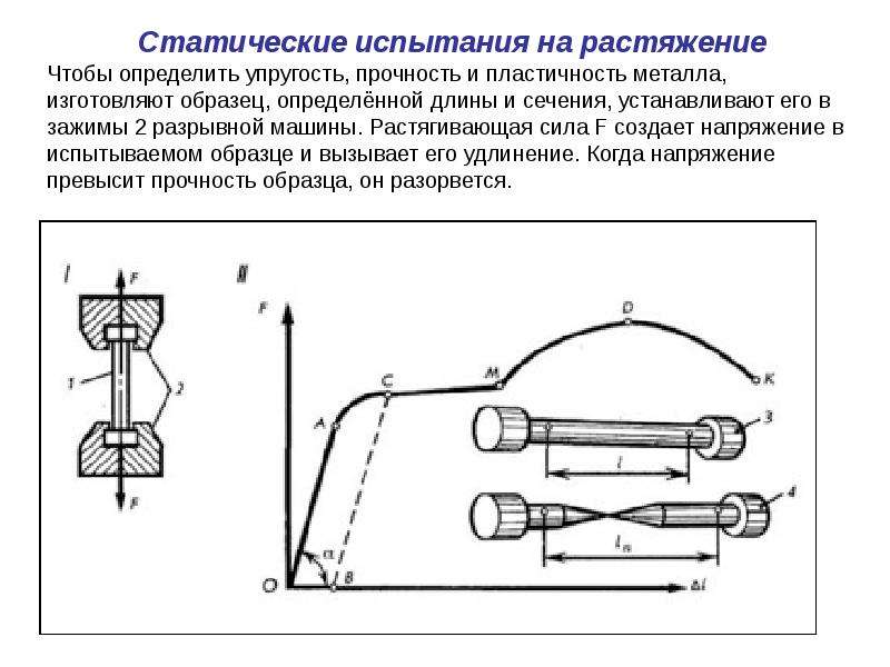 Оптические свойства материалов презентация