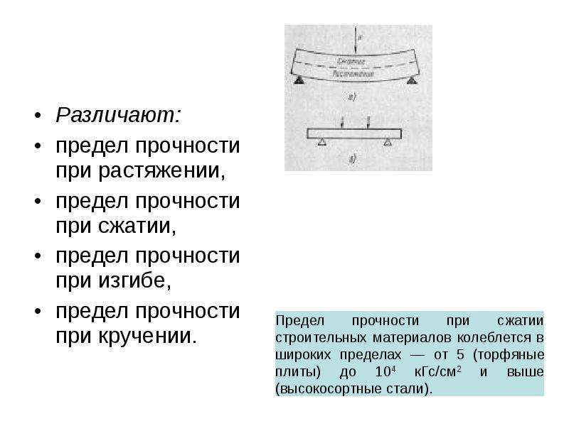 Предел изгиба. Предел прочности при изгибе. Предел прочности при сдати и изгибе. Предел прочности при сжатии растяжении и изгибе. Прочность льда на сжатие.