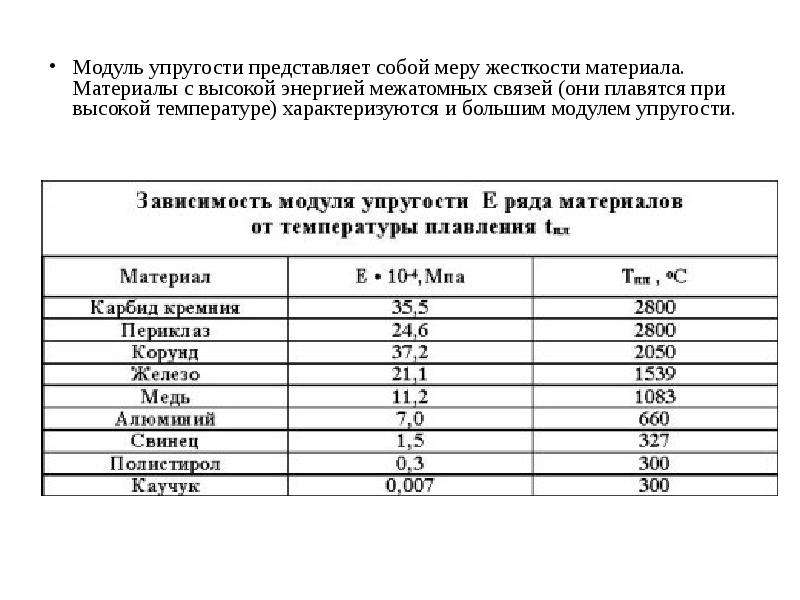 Модуль упругости равен