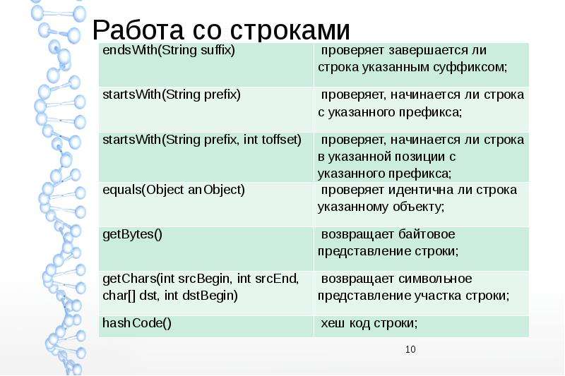 Работа со строками