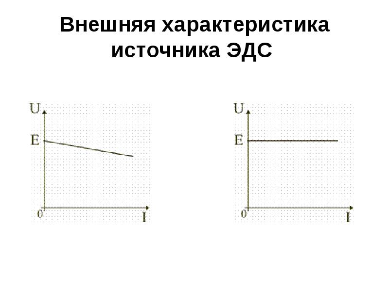 Внешняя характеристика. Внешняя характеристика источника ЭДС. Внешняя характеристика источника. Внешняя характеристика реального источника ЭДС. Уравнение внешней характеристики источника.