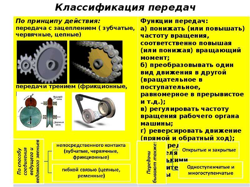 Фрикционные передачи презентация