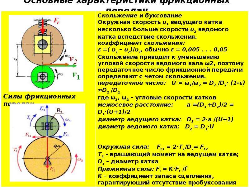 Важным свойством материала катков изображенной на рисунке фрикционной передачи является