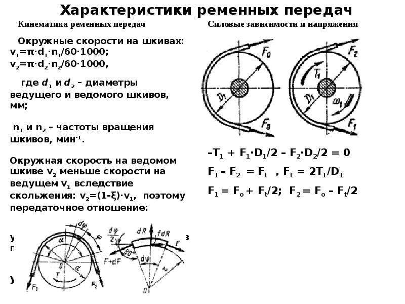 Кинематическая схема клиноременной передачи