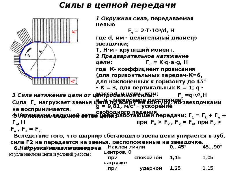 Цепные передачи презентация