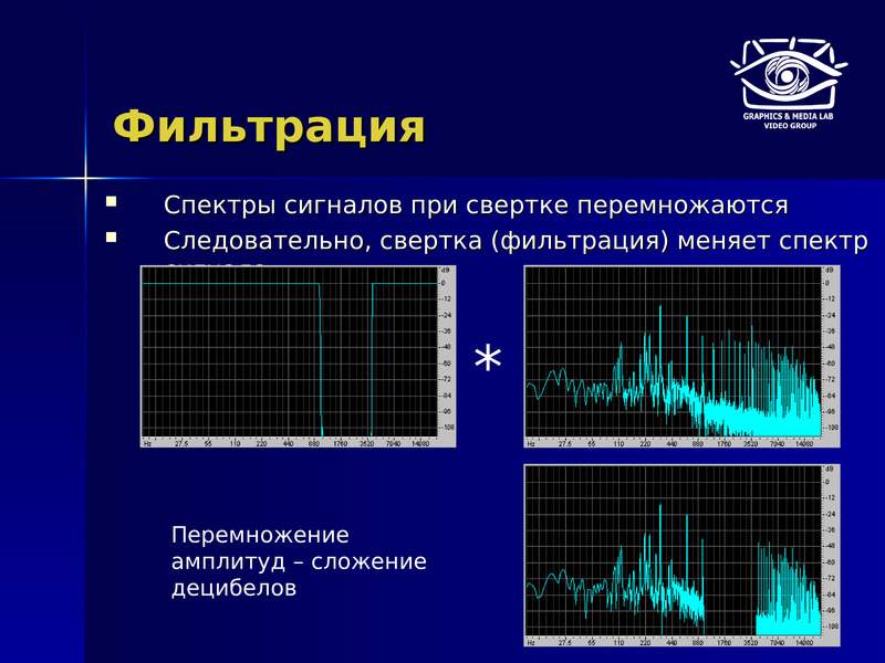 Цифровая обработка сигналов. Способы обработки радиосигнала. Основные методы цифровой обработки сигналов. Задачи цифровой обработки сигналов. Введение в цифровую обработку сигналов.