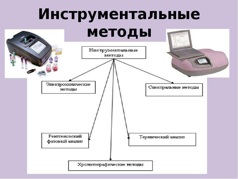 Инструментальные методы. Инструментальные методы исследования классификация. Классификация инструментальных методов исследования. Инструментальные методы анализа. Инструментальные методы исследования химия.