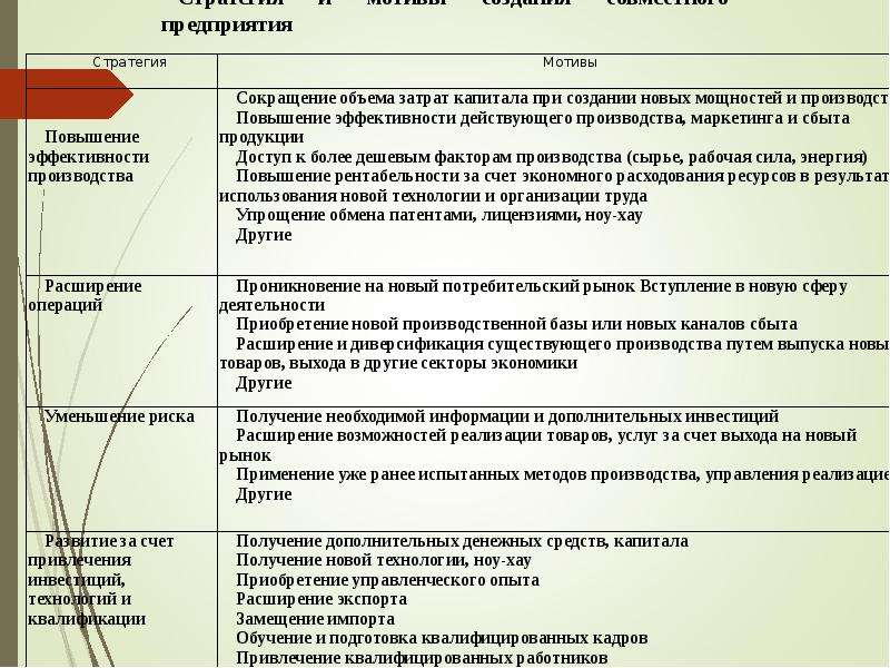 Предпринимательство подростков проект