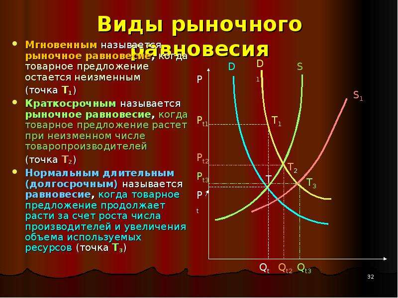 График рыночного механизма