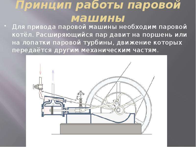 Идеальный тепловой двигатель это