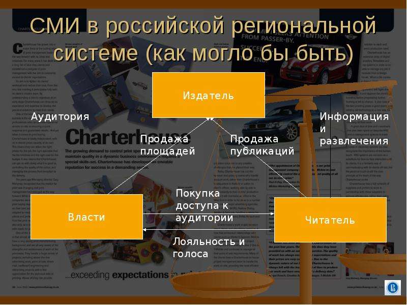 Media modeling. Модели финансирования СМИ. Модели функционирования Медиа. Финансирование СМИ В России. Модели финансирования СМИ частная смешанная.