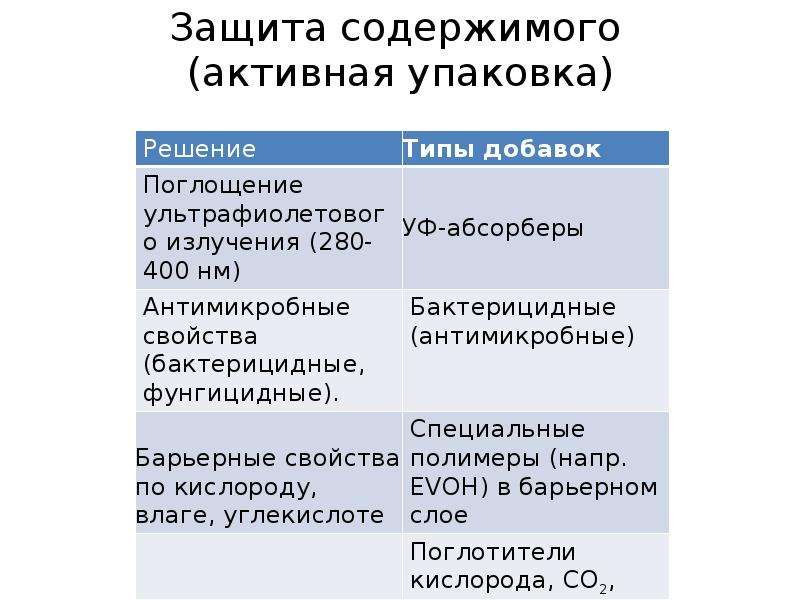 Защитить содержать