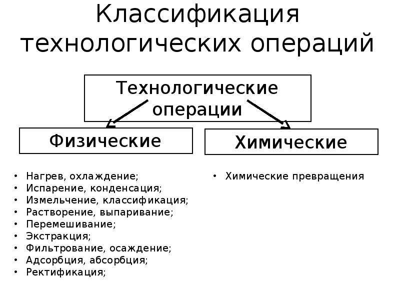 Современные химические технологии презентация