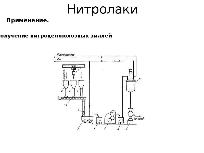 Проект по введению в специальность