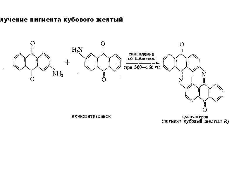 Химическая технология как наука презентация