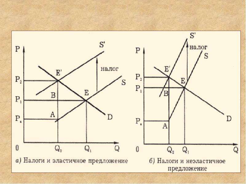 Основы теории спроса и предложения презентация