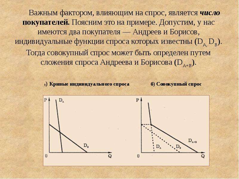 Основы теории спроса и предложения презентация