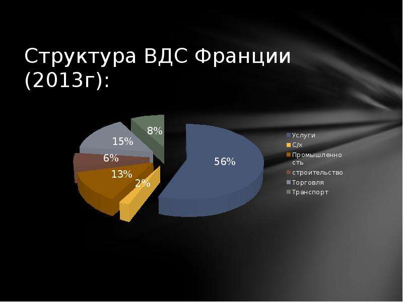 В структуре экономики z. Отраслевая структура хозяйства Франции. Структура хозяйства Франции. Структура экономики Франции. Структура ВДС.