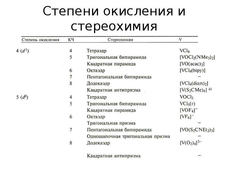 Степень окисления элементов 4 группы