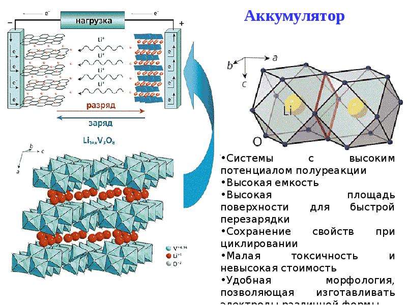 Элементы 4 группы