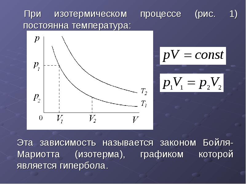 Диаграммы идеального газа. Уравнение изотермы идеального газа. Газовые законы МКТ. Изотермический процесс МКТ. Зависимость Бойля Мариотта.