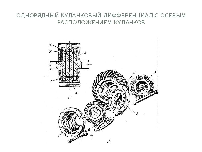 Самоблокирующийся кулачковый дифференциал автомобиля газ 66