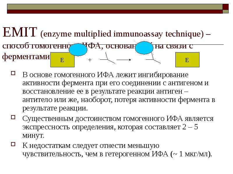 Презентация ифа метод