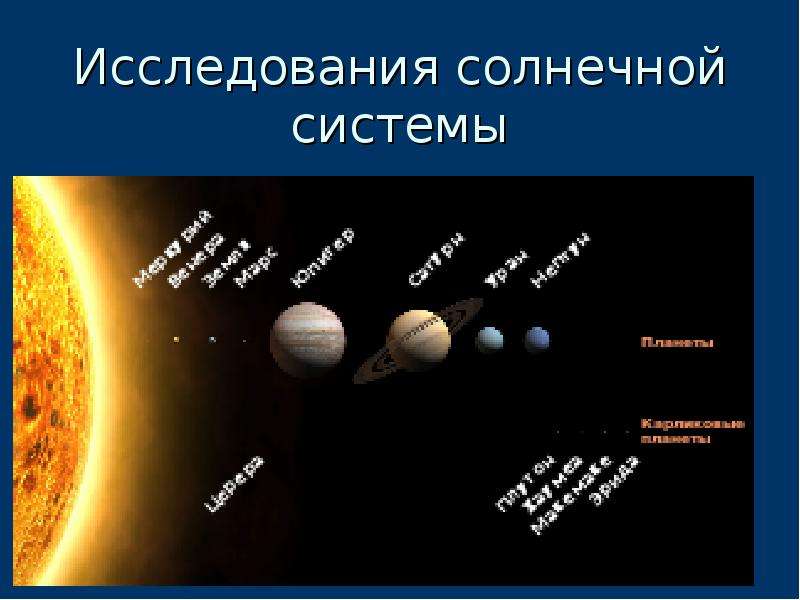 Исследуем солнечную систему. Исследование солнечной системы. Научные исследования солнечной системы. Исследования солнечной системы астрономия. Современные исследования солнечной системы.